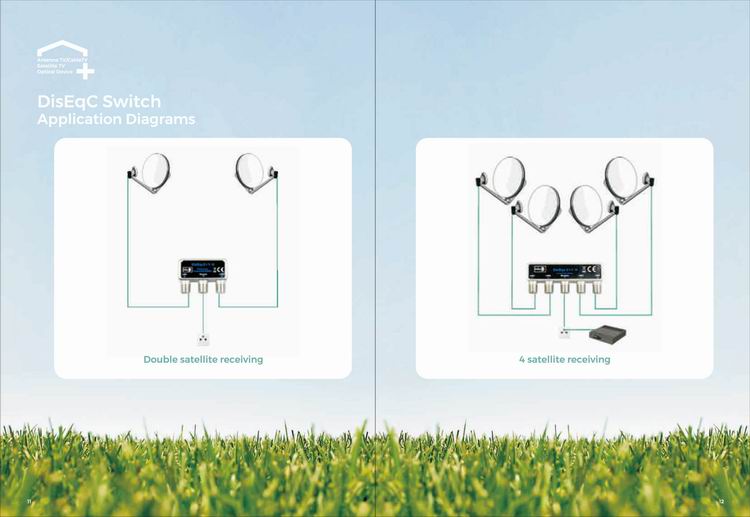 DisEqC Switch